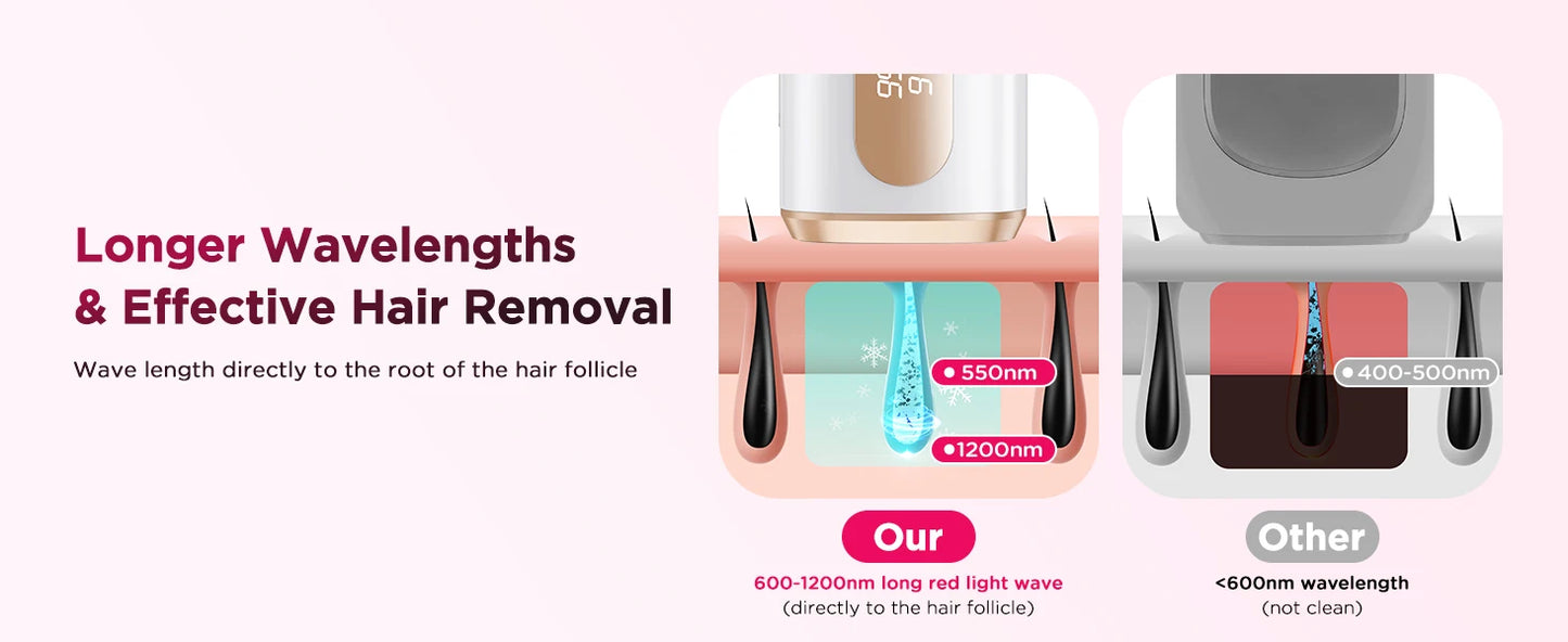 Épilateur laser IPL avec refroidissement par glace