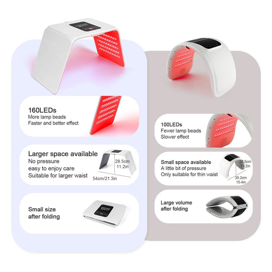 Masque de beauté LED Eau claire comparaison