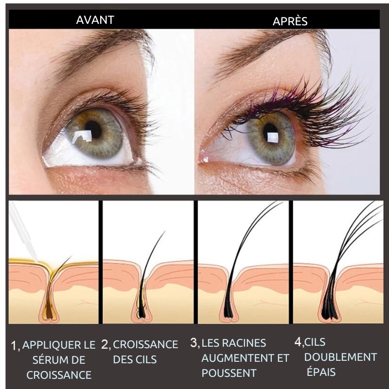 Sérum de Croissance Rapide des Cils croisssance comparaion