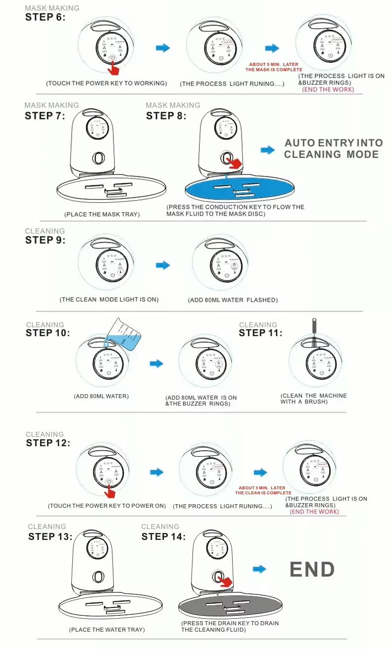 masques machine etapes suivantes