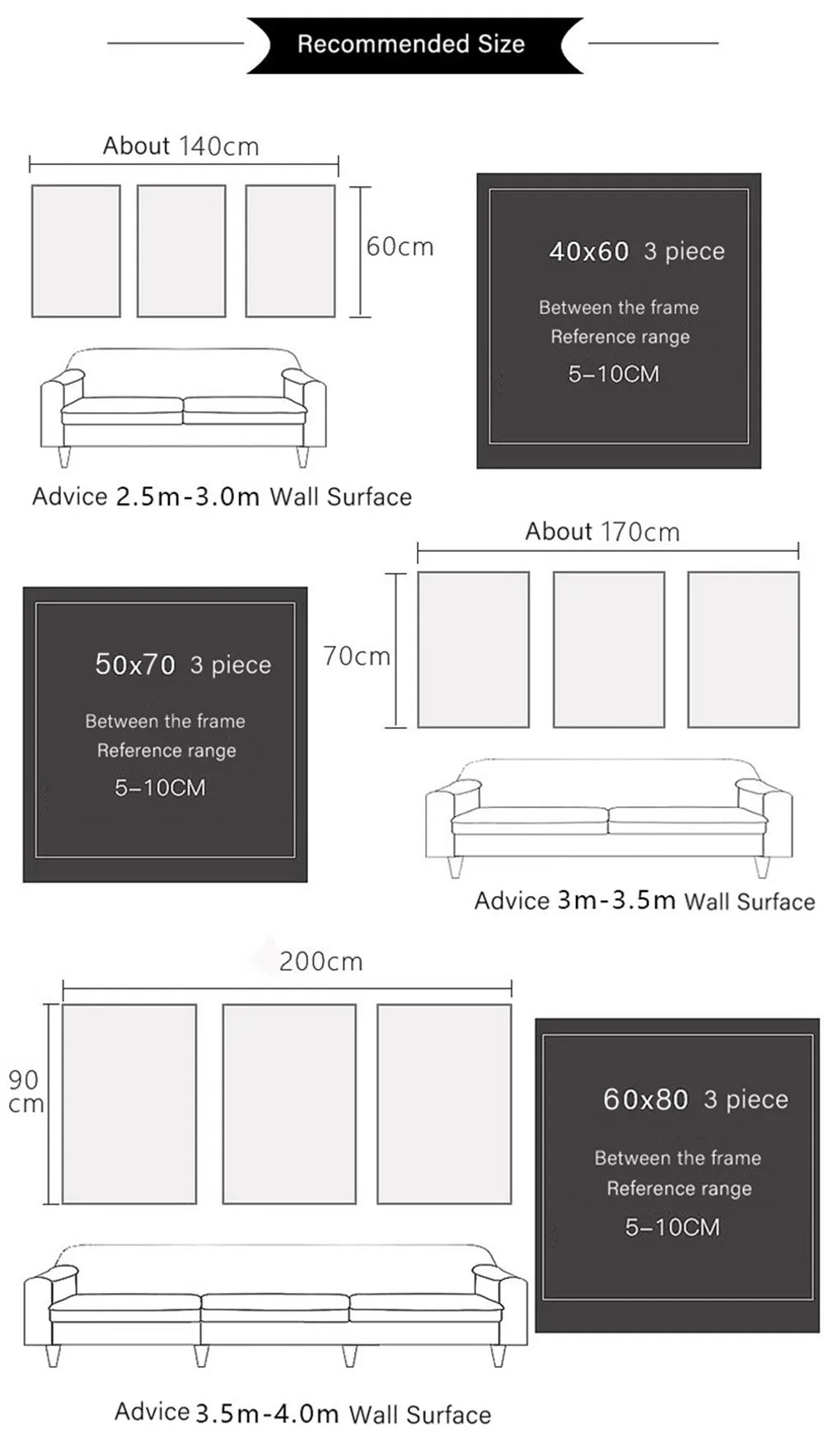 peintures recommandations