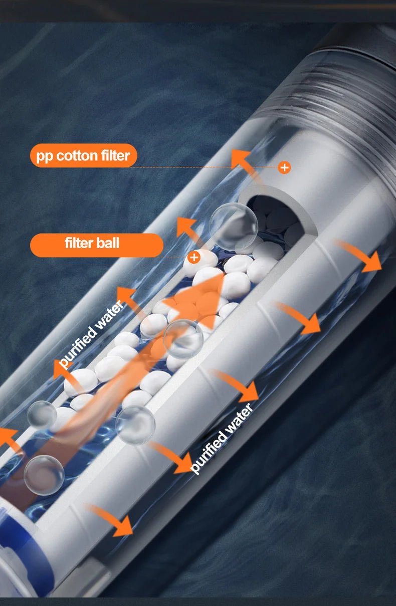Pommeau de douche - Techni Tendresse