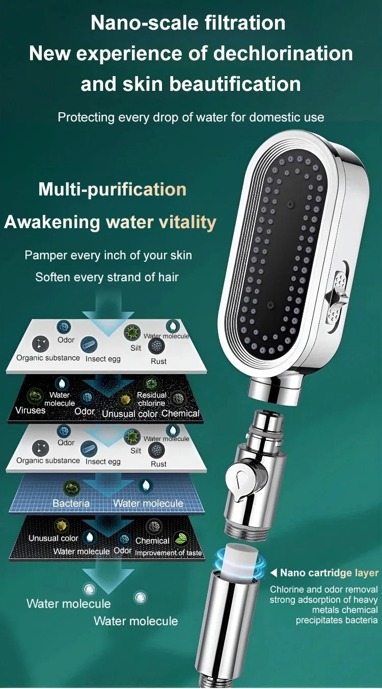 pommeau de douche arrondi couches de protection